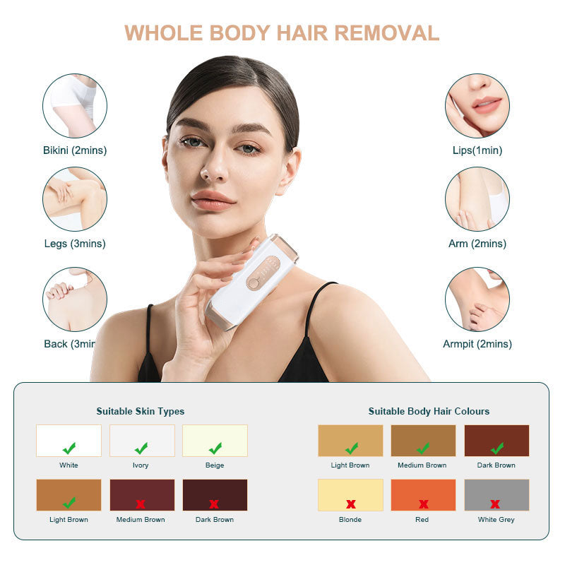 YOOVEE Laser Hair Removal Device IPL Hair Removal Permanent for Women Men at-Home, Painless Laser Hair Removal Whole Body Armpits Back Legs Arms Face Bikini Line